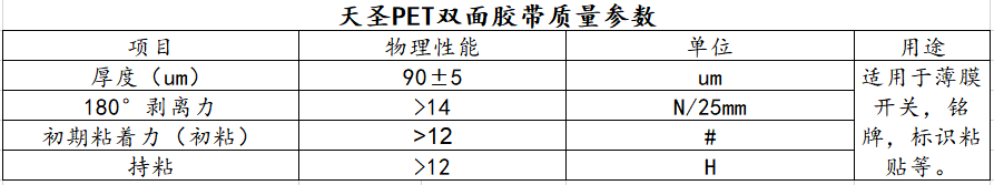 PET雙面膠質量參數