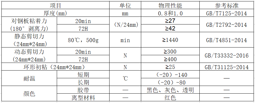 亞克力雙面膠帶